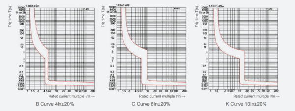 YCB8s-63PV DC MCB 1P - Image 8