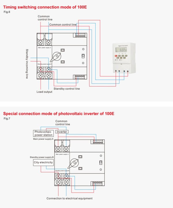 YCQ4E PC type Automatic Transfer Switch - Image 9