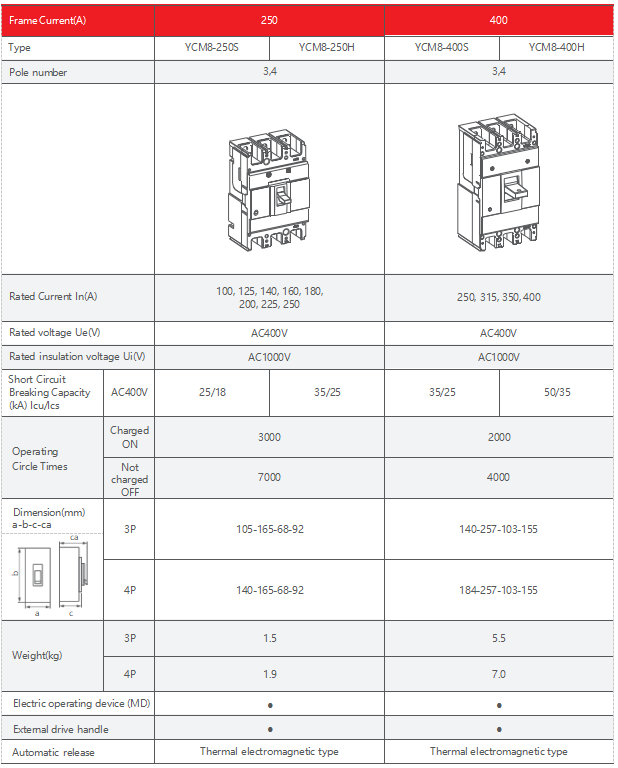 MCCB YCM8 125A 3P - Image 9