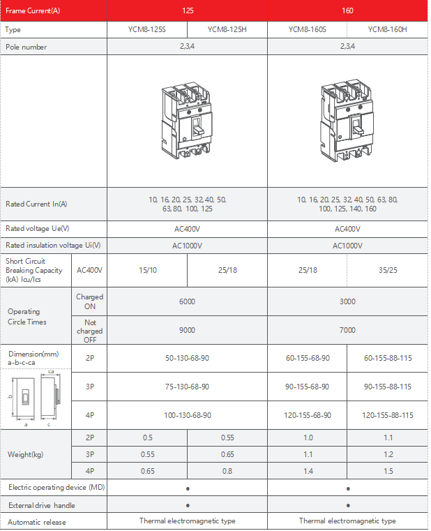 MCCB YCM8 125A 3P - Image 10