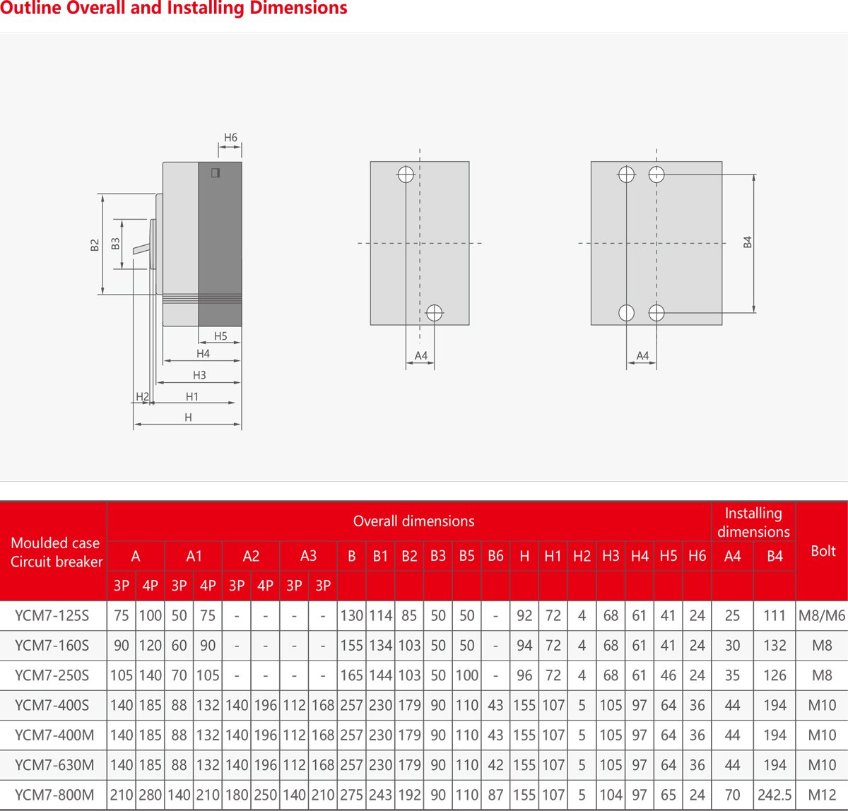 MCCB YCM7 100A 3P - Image 5