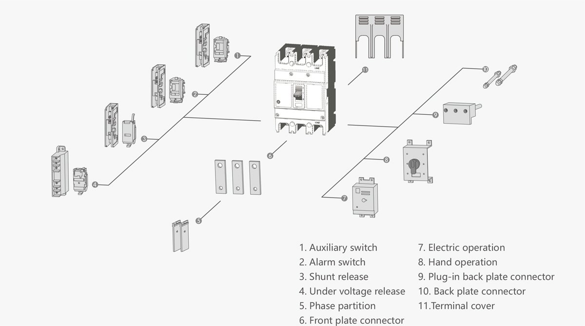 MCCB YCM8 125A 3P - Image 11
